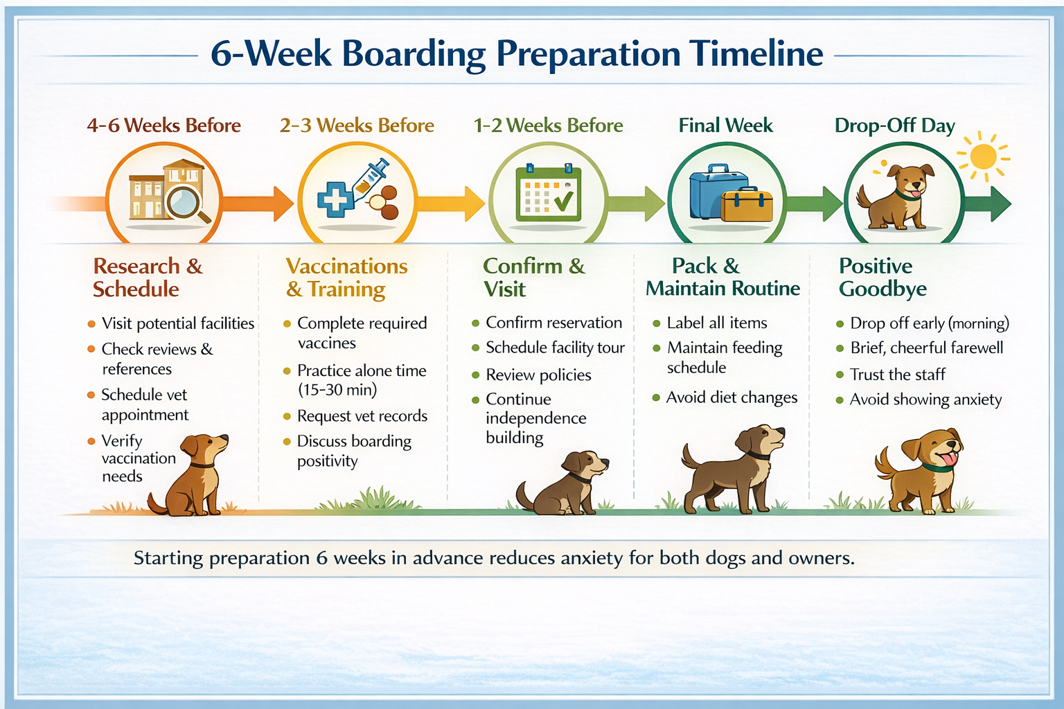dog boarding yorba linda — Brea